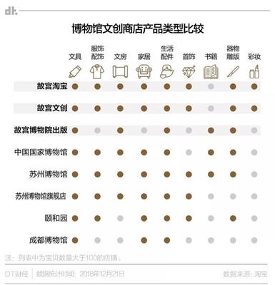 超级IP故宫:怎么就做不好一支口红